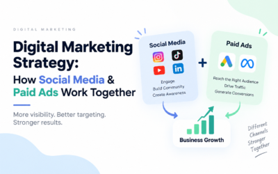 Digital Marketing Strategy: How Social Media & Paid Ads Work Together